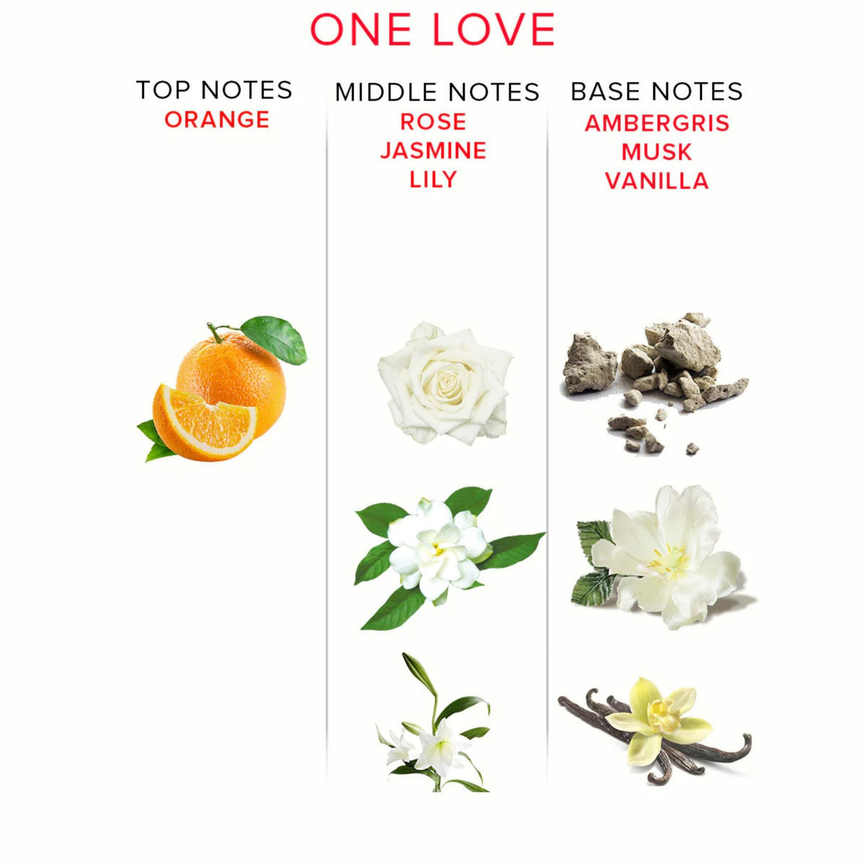 One Love Pheromone Perfume Attract Him