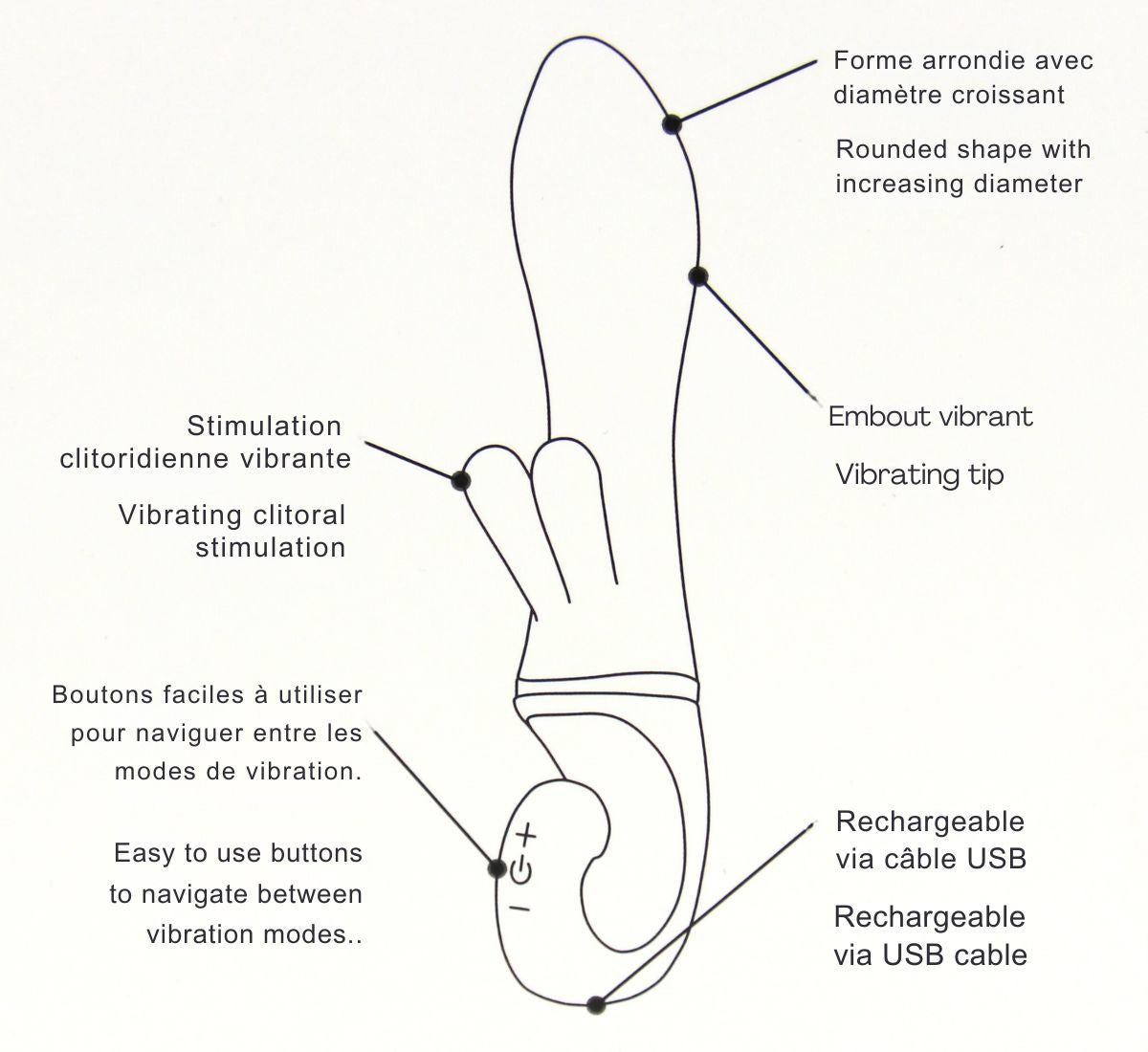 Katia Double Stimulator Vibrator Adore U - Boutique Séduction
