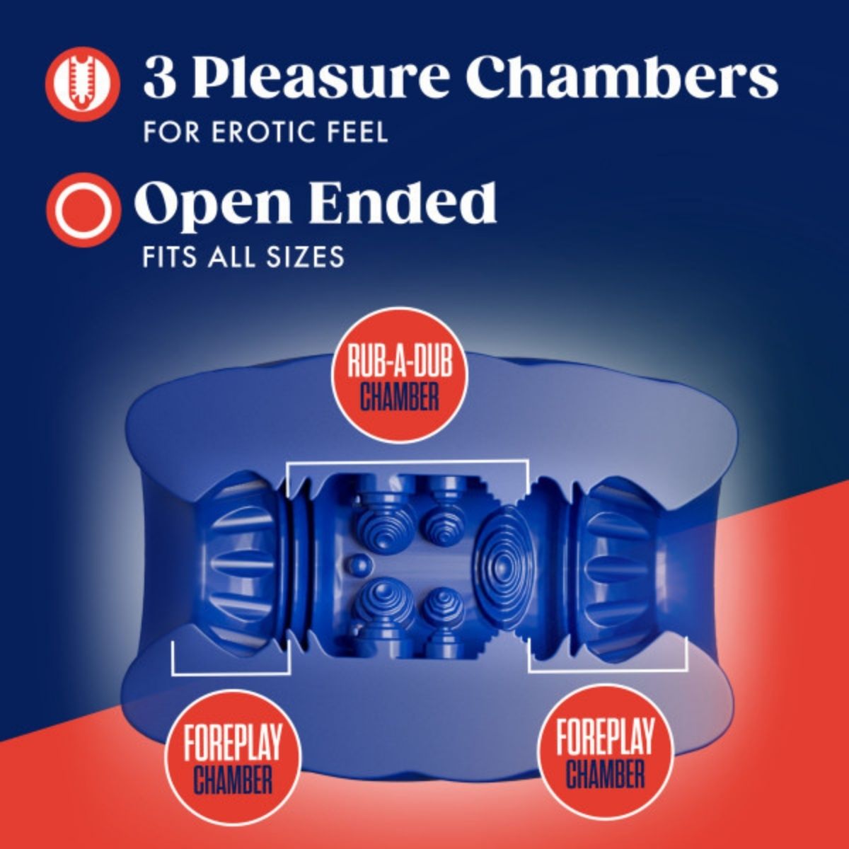 Rize Turbine Self-Lubricating Stroker | Soft X5 Plus Design