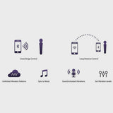 Lovense - Domi 2 Bluetooth Wand - Boutique Séduction